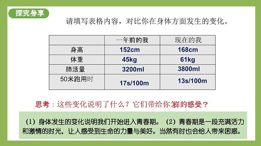 1.1《青春的邀約》2025年春新版教材七年級下冊道德與法治課件第6頁