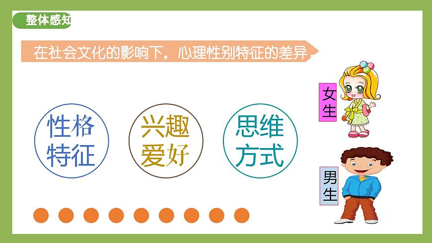 1.2《男生女生》2025年春新版教材七年級(jí)下冊(cè)道德與法治課件第8頁