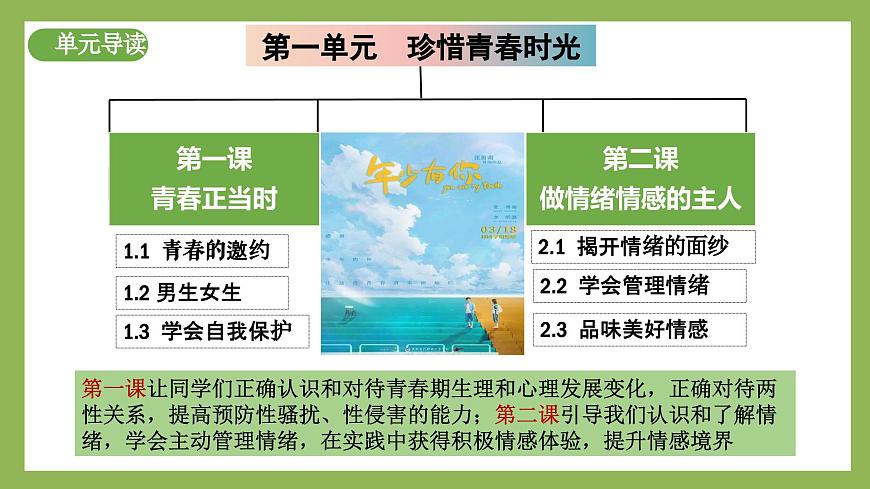 1.3《學(xué)會(huì)自我保護(hù)》2025年春新版教材七年級(jí)下冊(cè)道德與法治課件第2頁(yè)