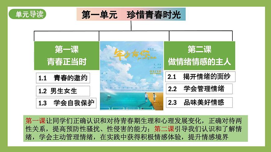 2.1《揭開情緒的面紗》2025年春新版教材七年級下冊道德與法治課件第2頁