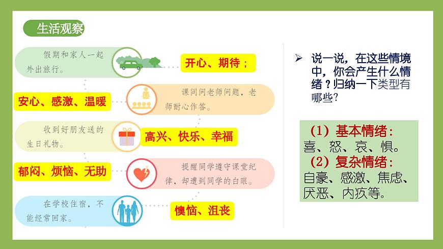 2.1《揭開情緒的面紗》2025年春新版教材七年級下冊道德與法治課件第5頁