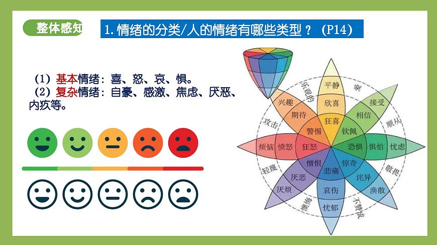 2.1《揭開情緒的面紗》2025年春新版教材七年級下冊道德與法治課件第6頁