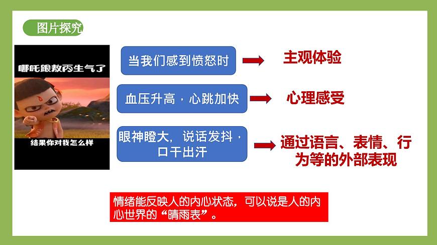 2.1《揭開情緒的面紗》2025年春新版教材七年級下冊道德與法治課件第7頁