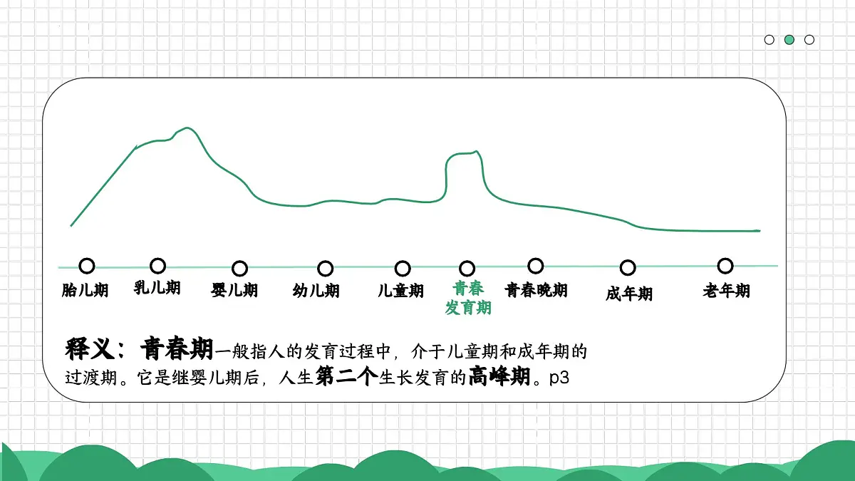 1.1 青春的邀约(课件)-2024-2025学年道德与法治七年级下册 (统编版2024)第5页