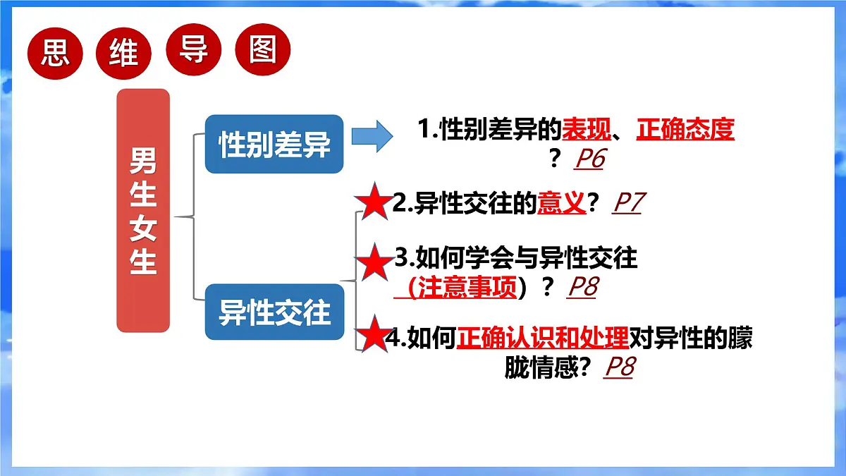1.2 男生女生(课件)-2024-2025学年道德与法治七年级下册 (统编版 2024)第2页