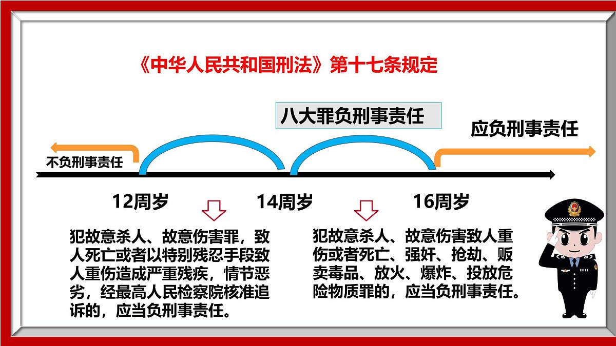 统编版(2024)七下道德与法治课件 11.3 严于律己第7页