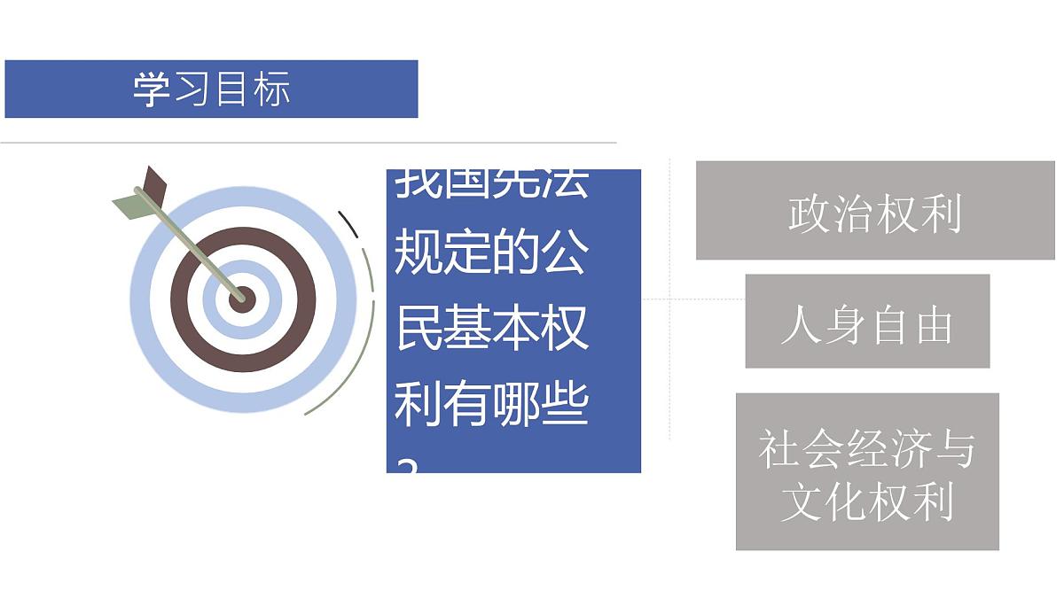 3.1公民基本权利 课件 -2024-2025学年统编版道德与法治八年级下册第2页