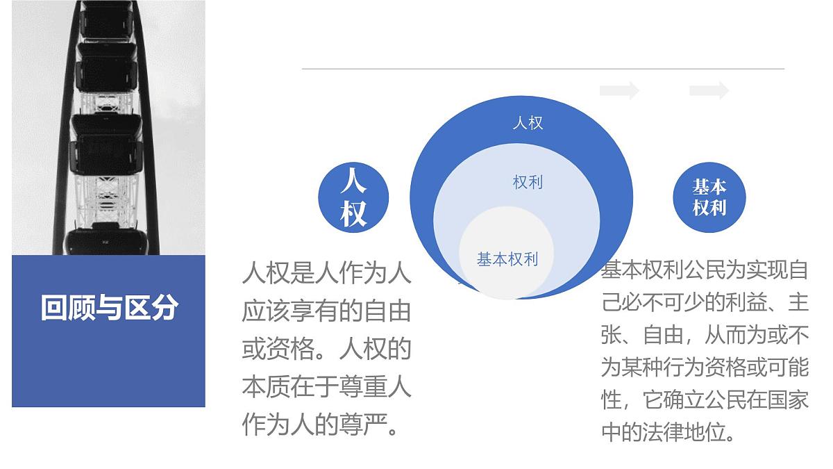 3.1公民基本权利 课件 -2024-2025学年统编版道德与法治八年级下册第3页