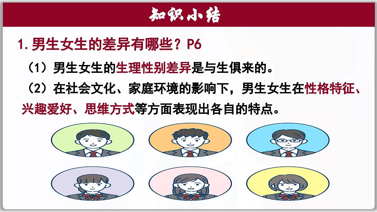 1.2男生女生(课件) 2024-2025学年统编版道德与法治七年级下册第6页