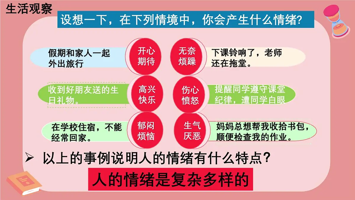 2.1揭开情绪的面纱 课件 2024-2025学年统编版道德与法治七年级下册第5页