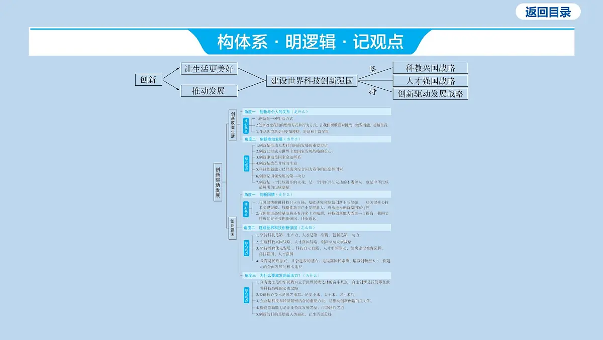02-九年级上册-第一单元 富强与创新-第二课 创新驱动发展课件-2025年中考道德与法治一轮复习第3页