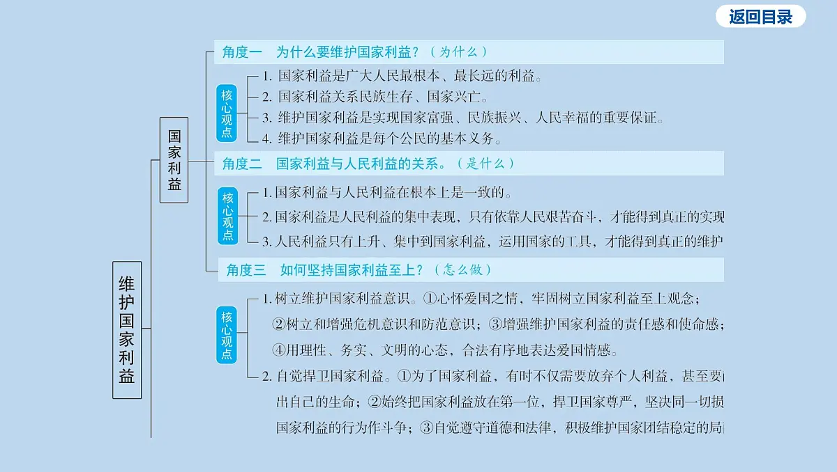 16-八年级上册-第四单元 维护国家利益课件-2025年中考道德与法治一轮复习第4页