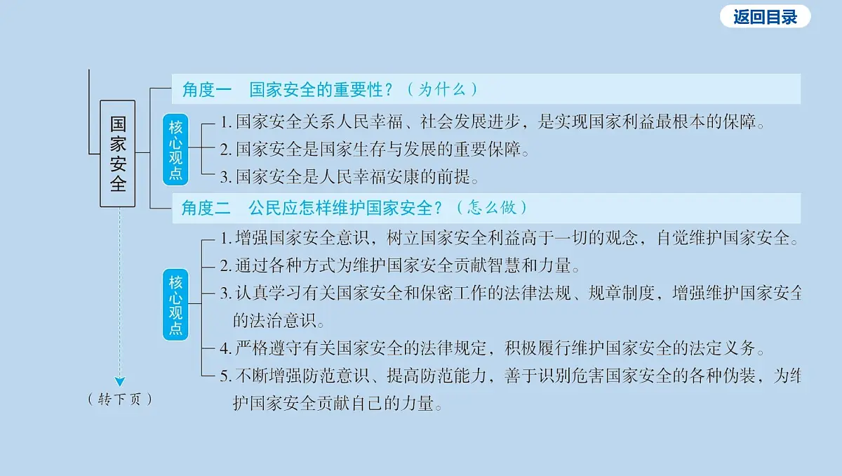16-八年级上册-第四单元 维护国家利益课件-2025年中考道德与法治一轮复习第5页