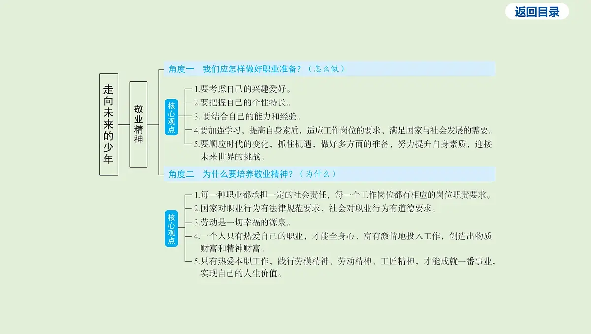 2025年中考道德与法治-九年级下册-第三单元 走向未来的少年课件第5页