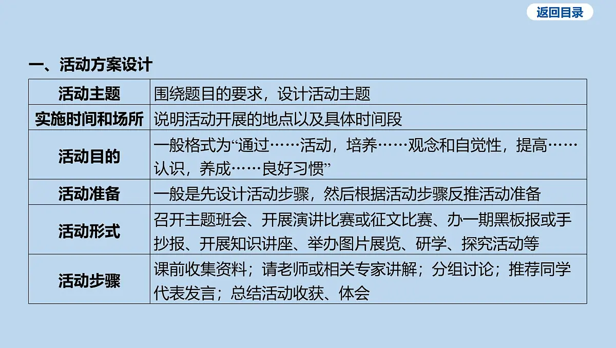 04-非选择题-题型三 活动与探索课件-2025年中考道德与法治一轮复习第3页