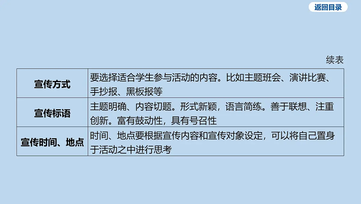 04-非选择题-题型三 活动与探索课件-2025年中考道德与法治一轮复习第4页