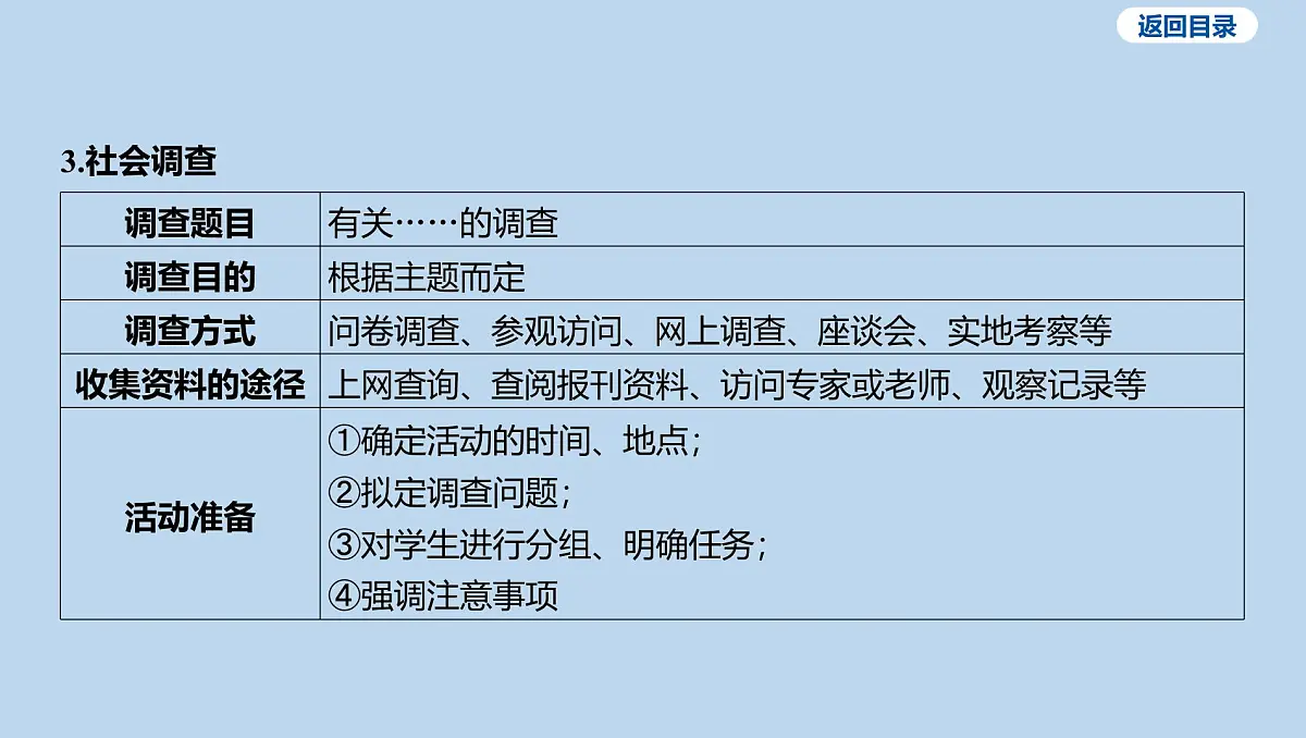 04-非选择题-题型三 活动与探索课件-2025年中考道德与法治一轮复习第7页