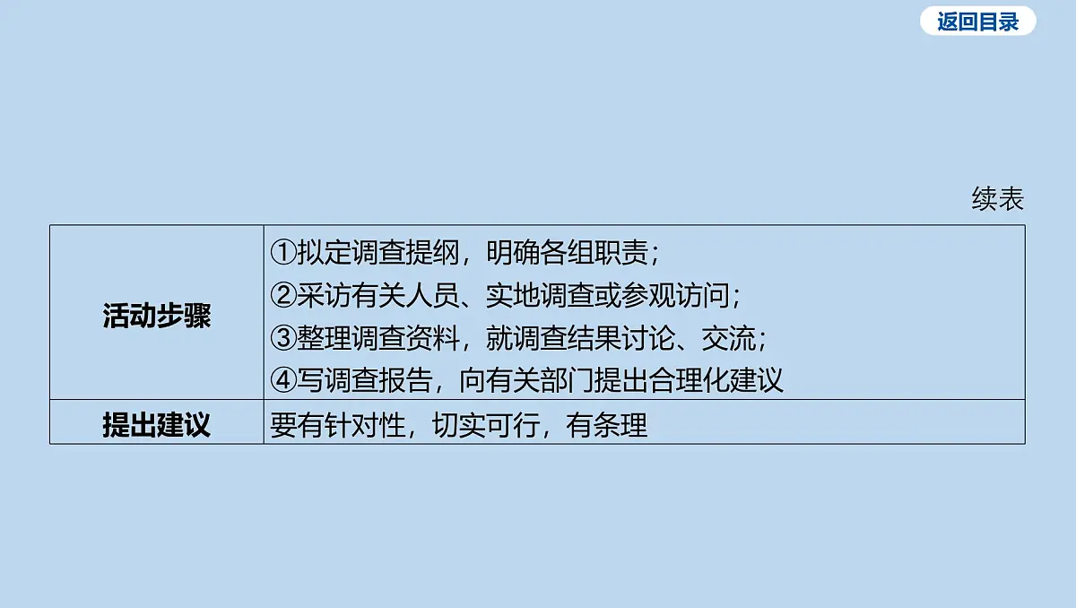04-非选择题-题型三 活动与探索课件-2025年中考道德与法治一轮复习第8页