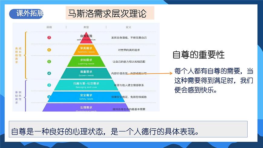 3.1《人須有自尊》2025年春新版教材七年級(jí)下冊道德與法治課件第6頁