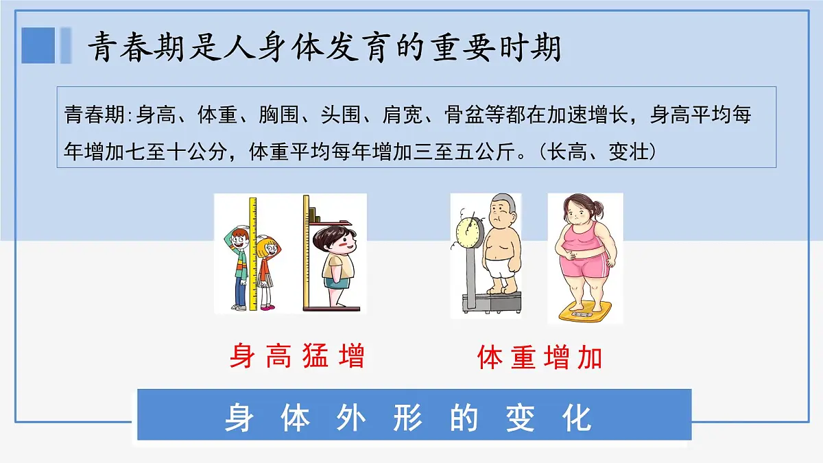 部编人教版初中道德与法治七年级下册1.1 青春的邀约 课件第8页