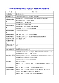 2025年中考道德与法治二轮复习：重点考点清单学案