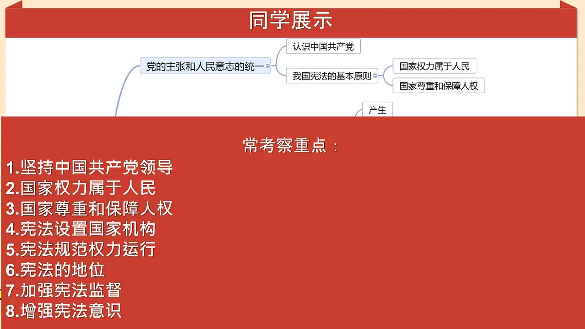 第一单元坚持宪法至上 复习 课件 2024-2025学年统编版道德与法治八年级下册第5页