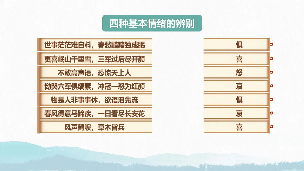 2.1 揭开情绪的面纱 课件-2024-2025学年统编版道德与法治七年级下册第6页