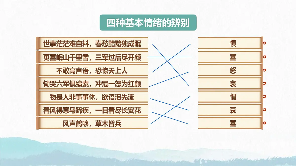 2.1 揭开情绪的面纱 课件-2024-2025学年统编版道德与法治七年级下册第7页