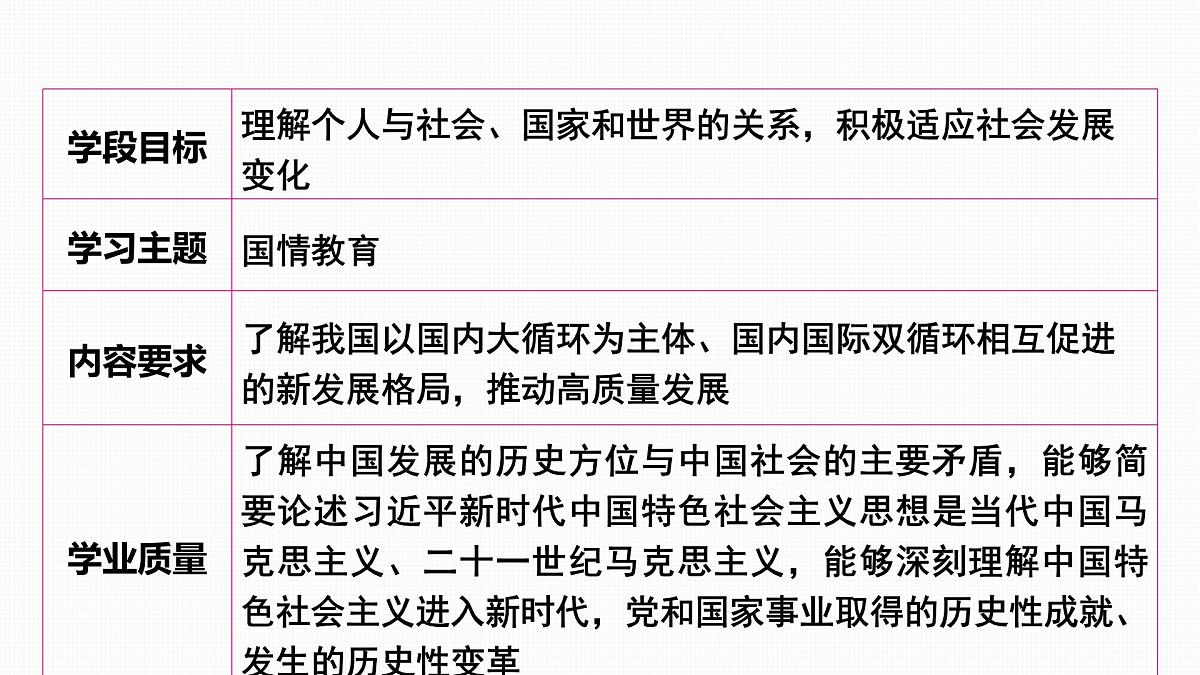 2025年中考道德与法治政治认同核心素养复习:主题五 中国与世界紧相连 携手共发展 课件第2页