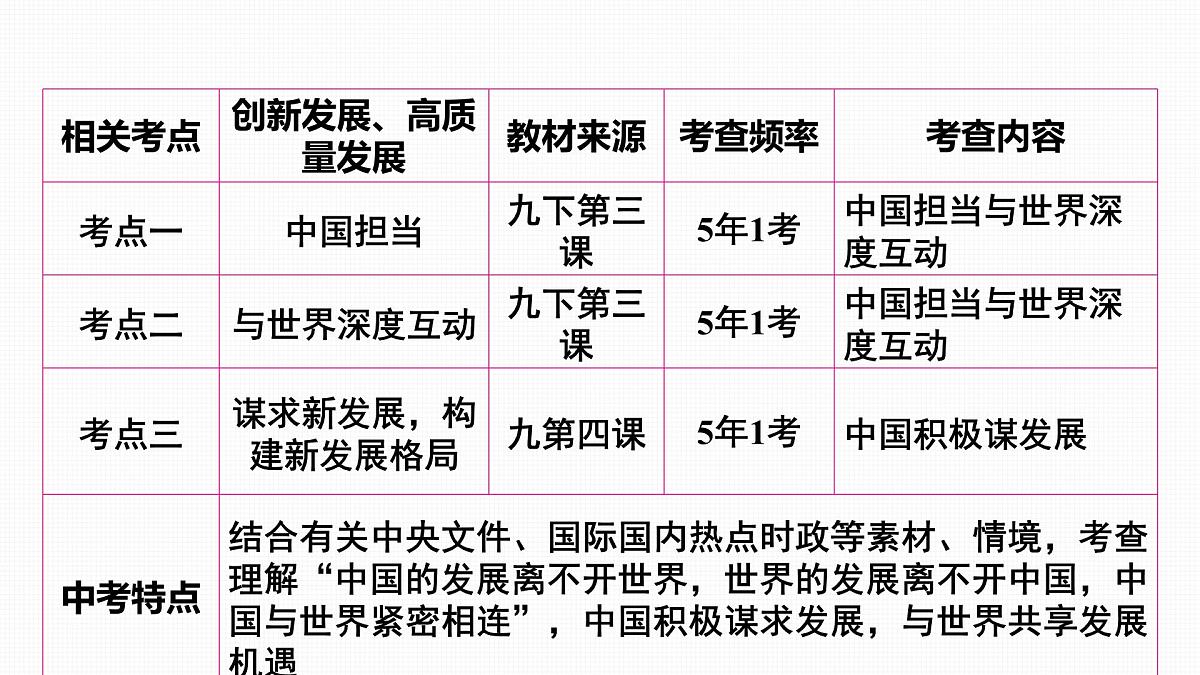 2025年中考道德与法治政治认同核心素养复习:主题五 中国与世界紧相连 携手共发展 课件第3页