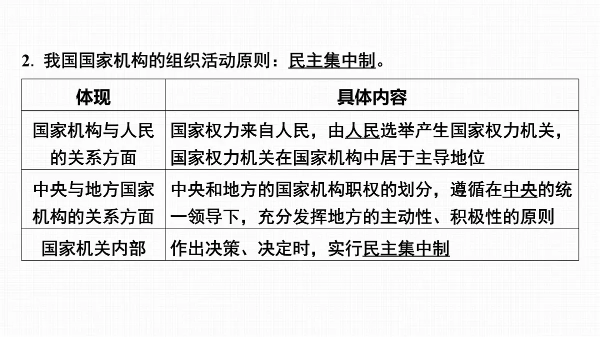 2025年中考道德与法治法治观念核心素养复习:主题三 坚持宪法法律至上 课件第6页