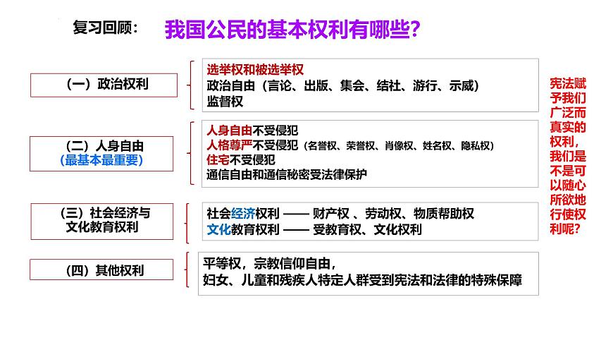 初中 政治 (道德与法治) 人教版(2024) 八年级下册3.2依法行使权利 课件第1页