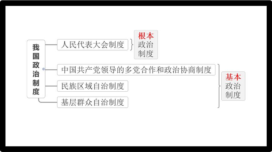 初中 政治 (道德與法治) 人教版（2024八年級(jí)下冊(cè)5.1根本政治制度  課件第1頁(yè)