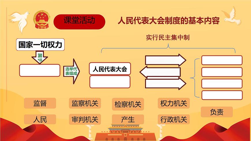初中  政治 (道德與法治) 人教版（2024）八年級下冊5.1根本政治制度  課件第6頁