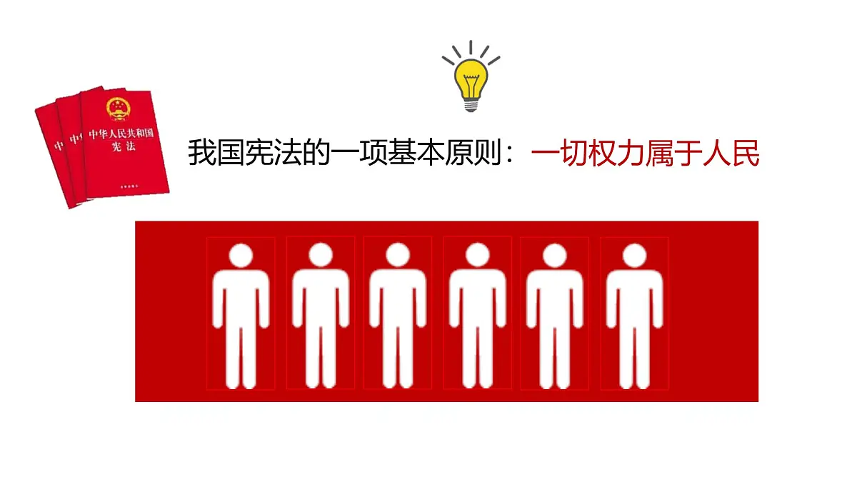 5.1根本政治制度 课件 -2024-2025学年统编版道德与法治八年级下册第1页
