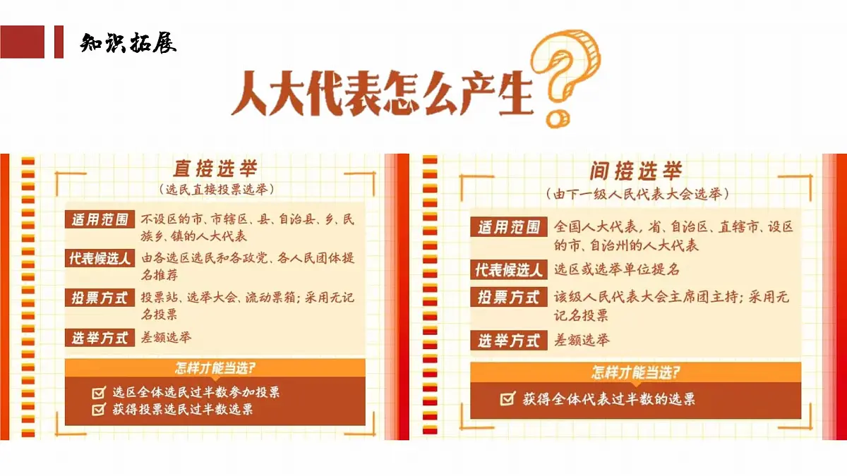 5.1根本政治制度 课件 -2024-2025学年统编版道德与法治八年级下册第6页