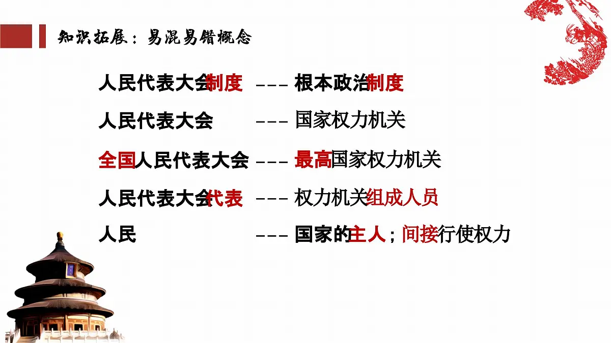 5.1根本政治制度 课件 -2024-2025学年统编版道德与法治八年级下册第8页
