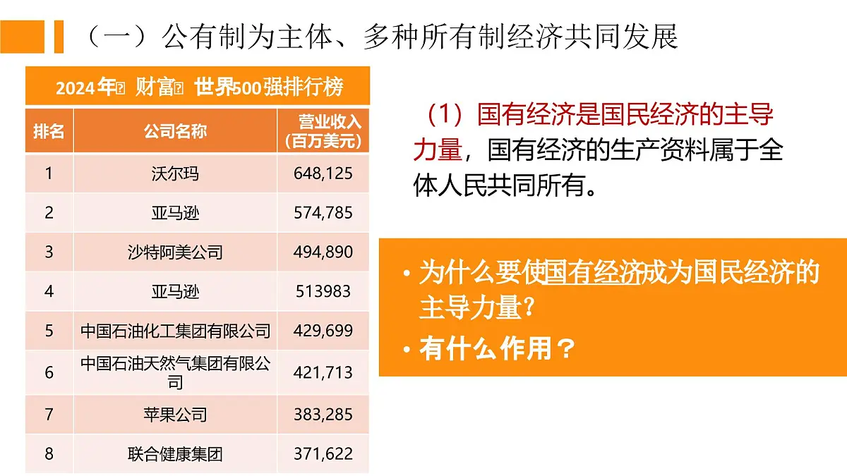 5.3基本经济制度 课件 -2024-2025学年统编版道德与法治八年级下册第5页