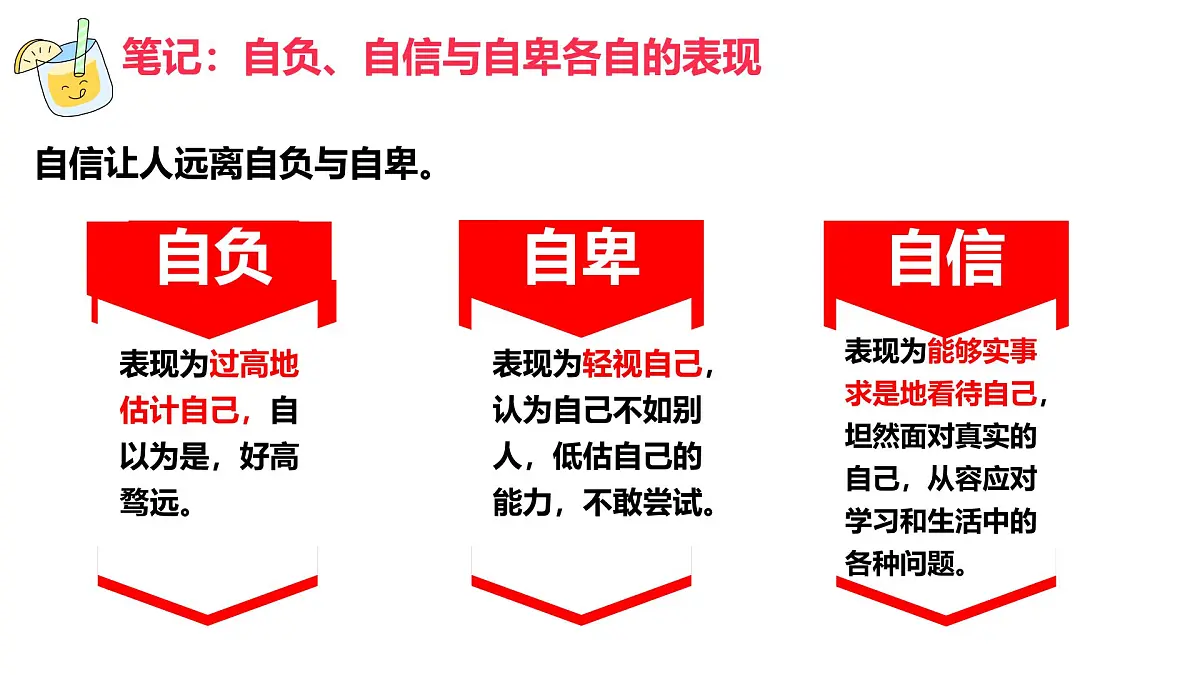 初中 政治 (道德与法治) 人教版(2024) 七年级下册(20244.2做自信的人 课件第6页