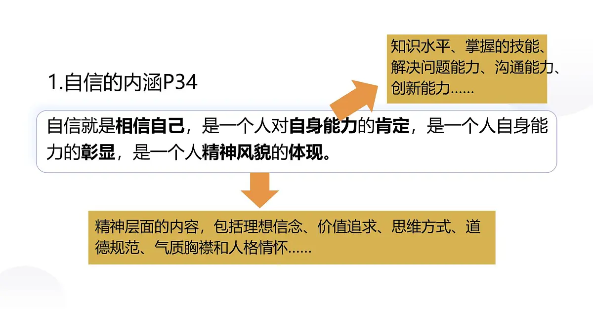 4.1人要有自信-课件-2024-2025学年统编版道德与法治七年级下册第5页