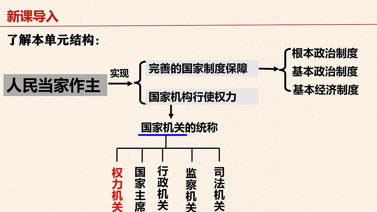 6.1 国家权力机关 课件 2024-2025学年统编版道德与法治八年级下册第2页