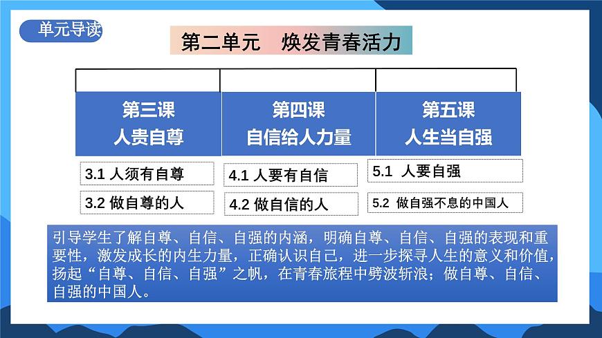 4.2《做自信的人》2025年春新版教材七年級下冊道德與法治課件第2頁