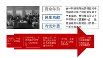 初中政治 (道德与法治)人教版（2024）七年级下册（2024）人要自强背景图课件ppt