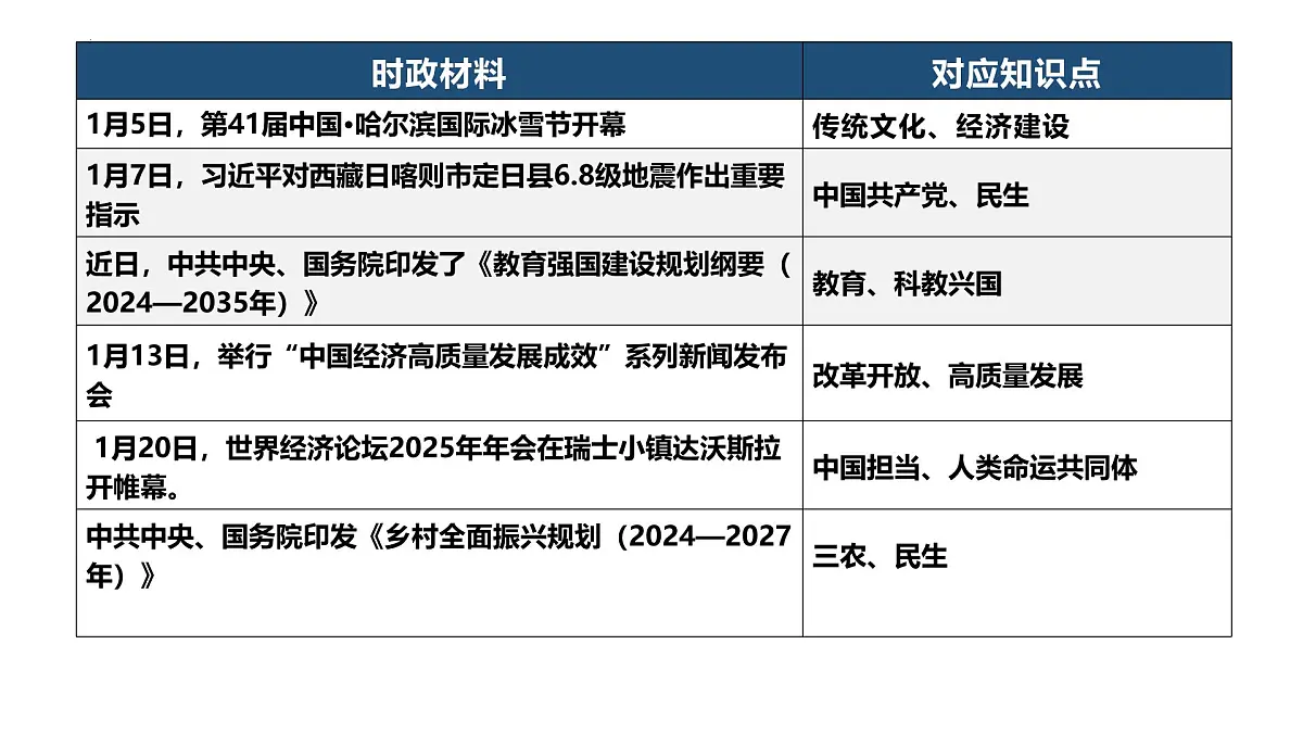 2025年1月刊-【中考时政】2025年中考道德与法治时政解读月刊课件(统编版)第4页