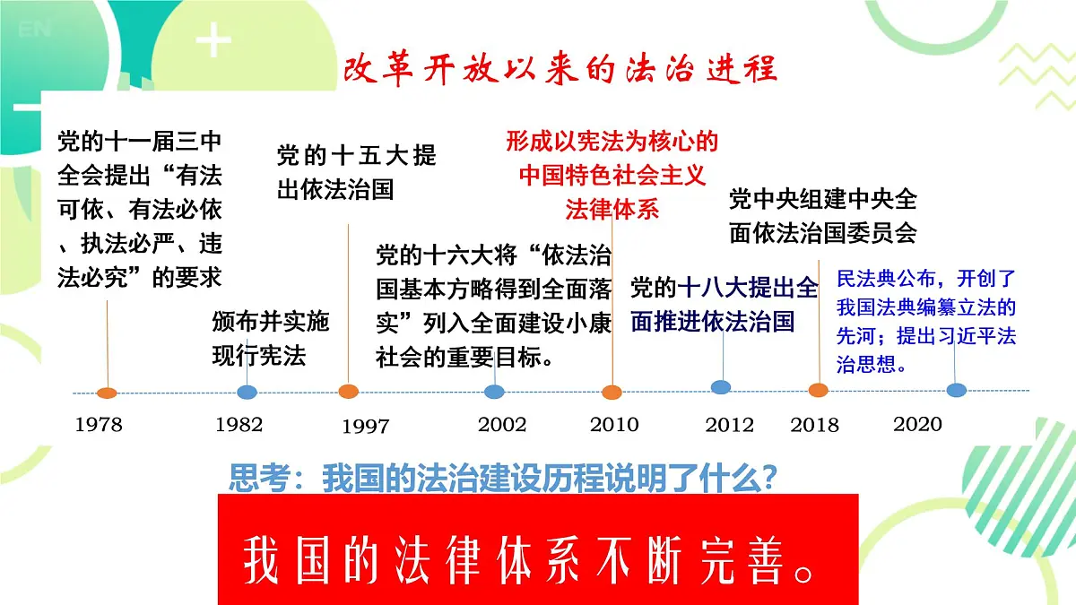 初中 政治 (道德与法治) 人教版(2024)七年级下册(2024) 第四单元9.1日益完善的法律体系 课件第5页