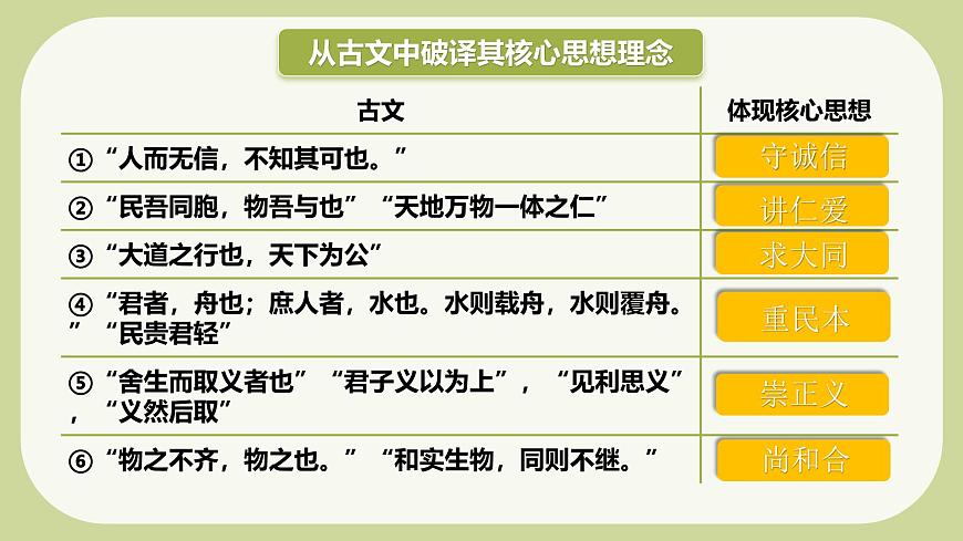 6.2做核心思想理念的傳承者第6頁(yè)