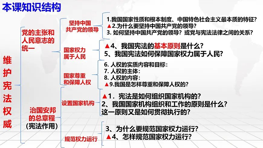 八年级下册道德与法治期末总复习课件(含各单元测试)第3页