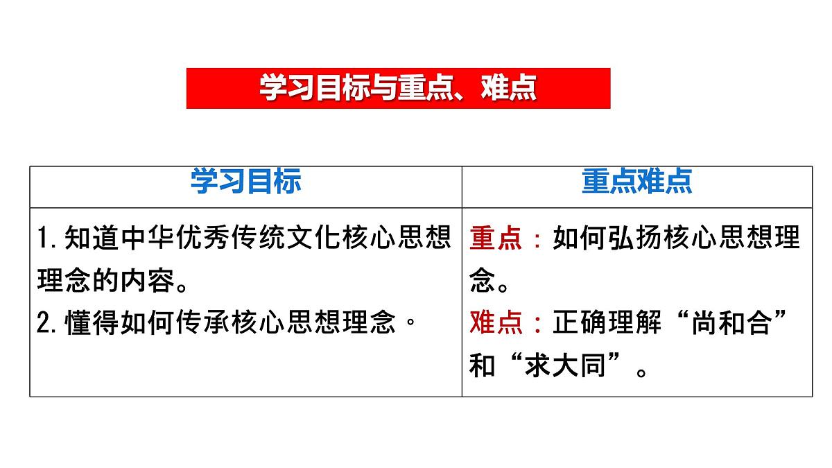 6.2做核心思想的传承者 课件-2024-2025学年统编版道德与法治七年级下册第3页