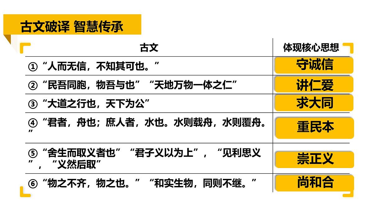 6.2做核心思想的传承者 课件-2024-2025学年统编版道德与法治七年级下册第6页
