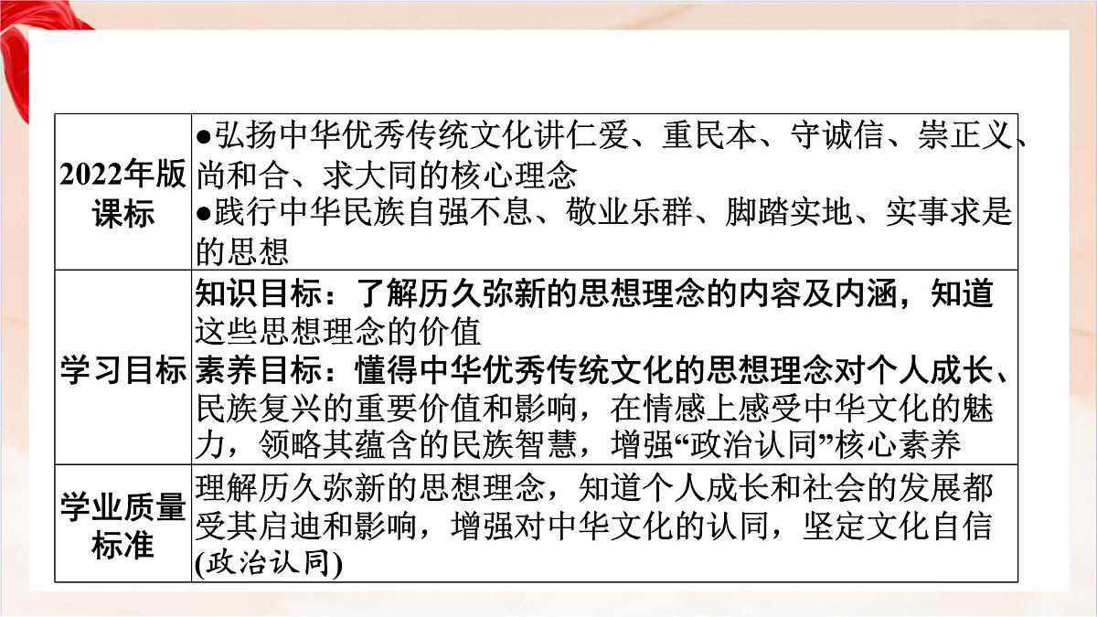 新人教版道法七下 3-6-1《历久弥新的思想理念》 教学课件第2页